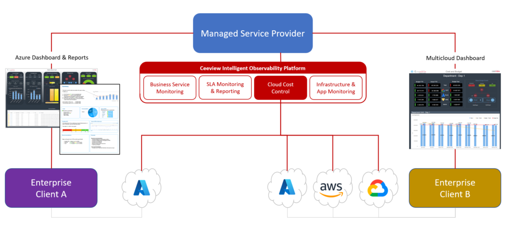 Tackling Out-Of-Control Cloud Costs: The Role Of Service Providers, Enterprise Collaboration, And Ceeview Cloud Cost Control
