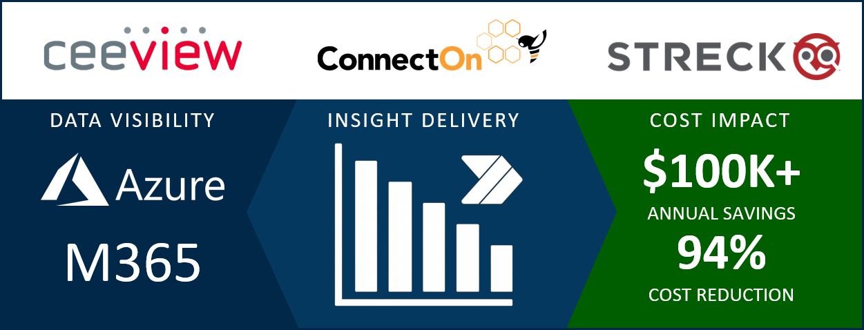 Azure - Ceeview Enterprise Cost Control