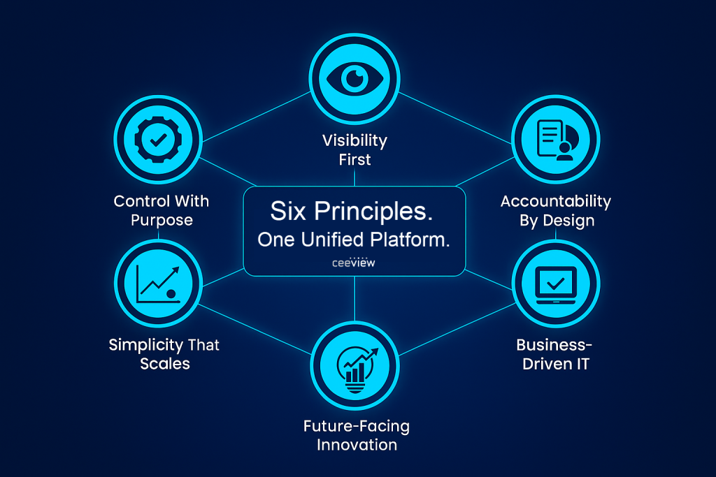 From Legacy to Leadership: The Six Principles Powering Ceeview’s Platform