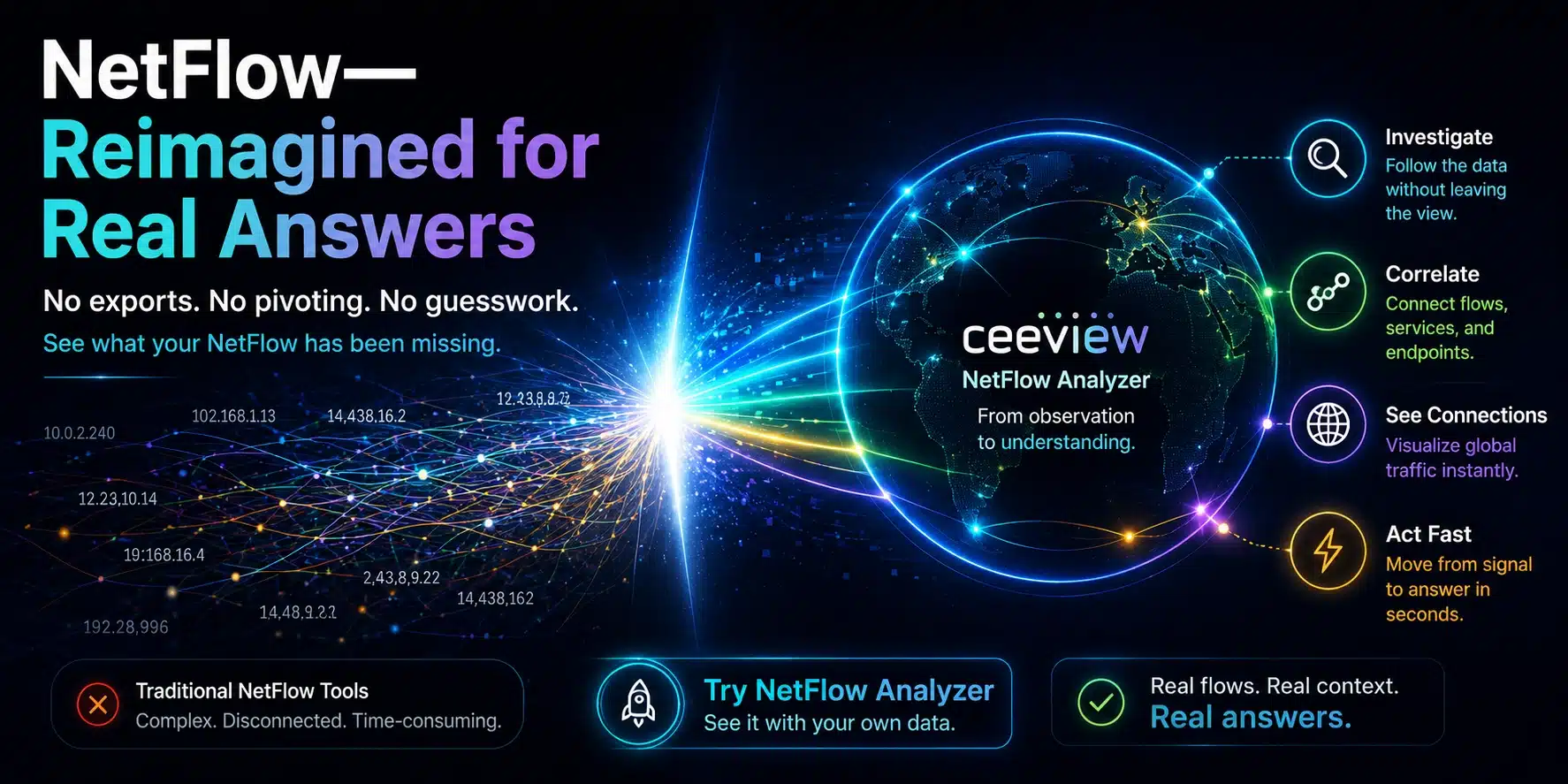 Ceeview’s NetFlow Analyzer - Reimagined for Real Answers