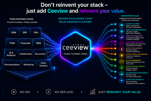 Don’t Reinvent Your Stack — Just Add Ceeview and Reinvent Your Value