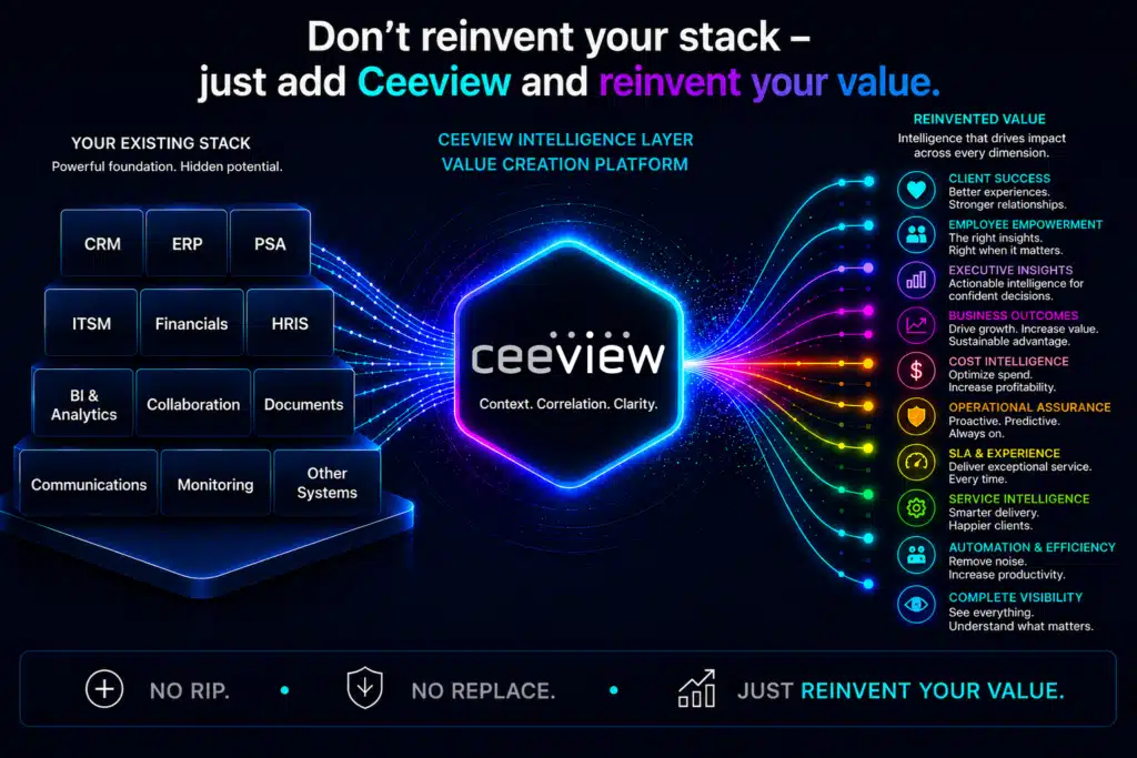 Don’t Reinvent Your Stack — Just Add Ceeview and Reinvent Your Value