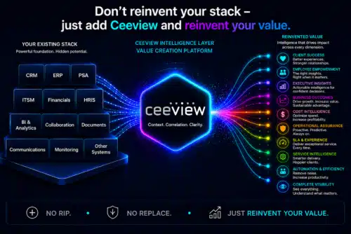 Don’t Reinvent Your Stack — Just Add Ceeview and Reinvent Your Value