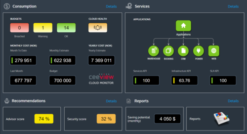 Cloud Monitor Dashboard 1024x556 1 1102255 - Ceeview.com
