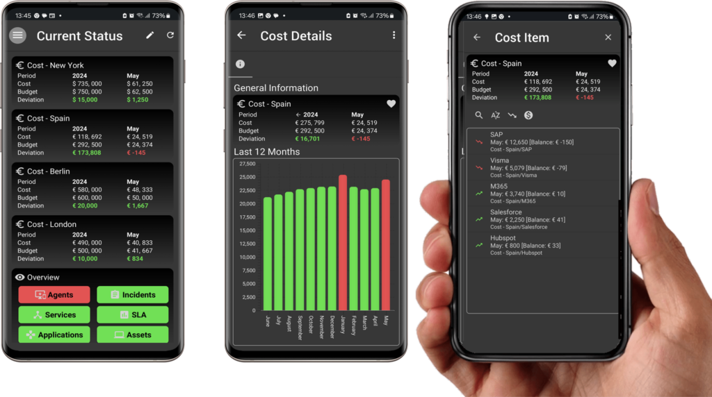 ceeview otg cost control 2 - Ceeview.com